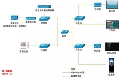 網絡多媒體信息發布終端 FireLin 廣告機播放器盒——智能、高效、穩定的網絡技術服務解決方案